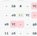 Ghost marker #3 of a deleted request in a roster cell