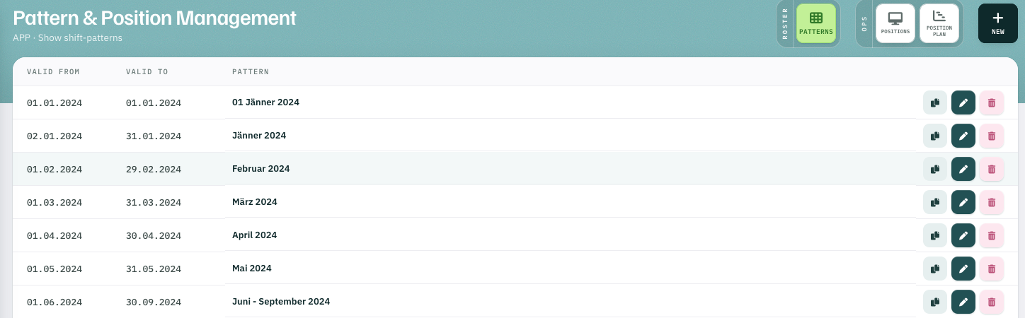 Show shift patterns: valid from, valid to and pattern name, from 01 Jänner 2024 (one day) to Juni – September 2024