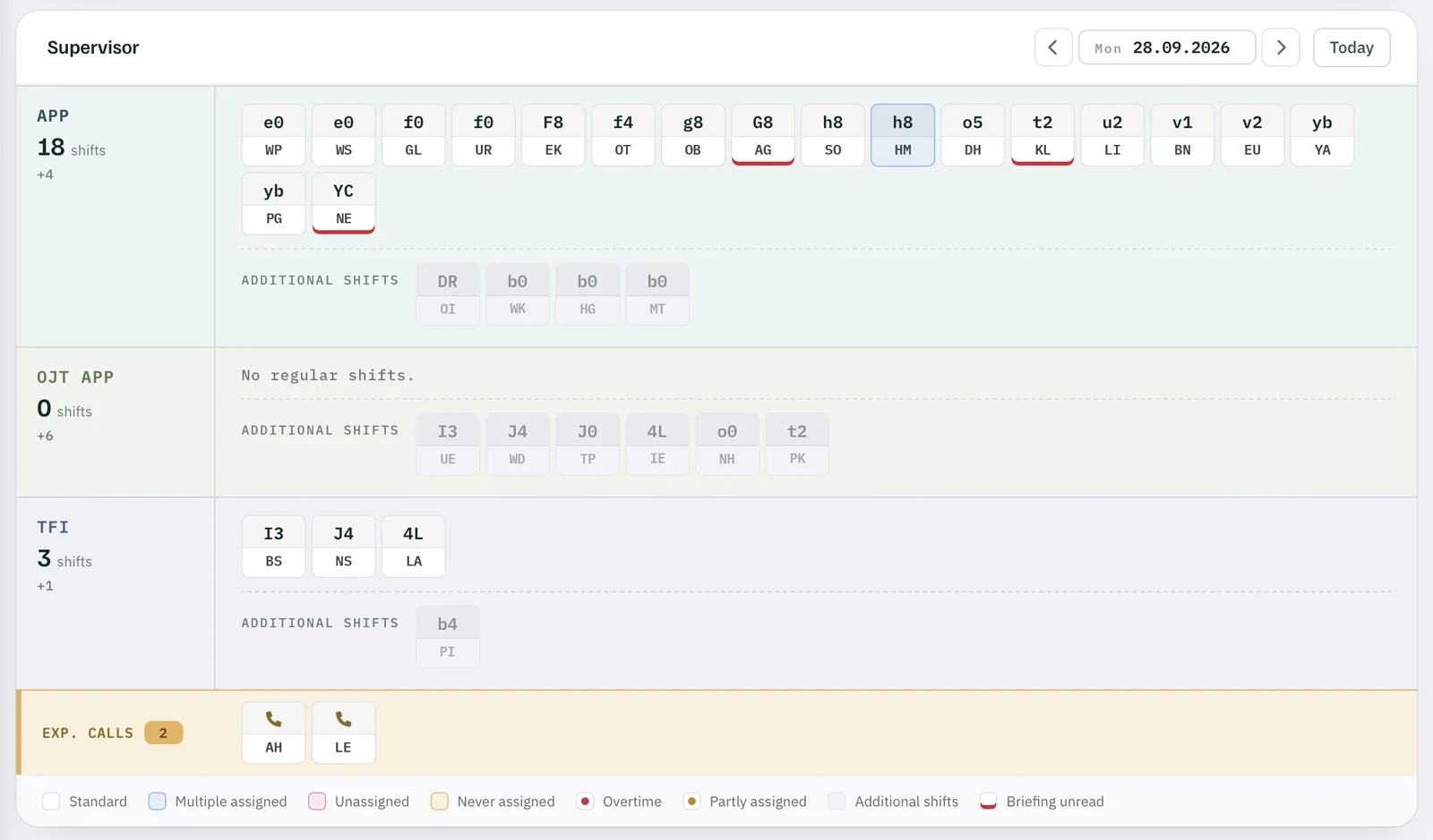 Supervisor dashboard, Monday 28.09.2026: APP 18 shifts, one of them overstaffed, three unread briefings, additional shifts, OJT APP, TFI, legend