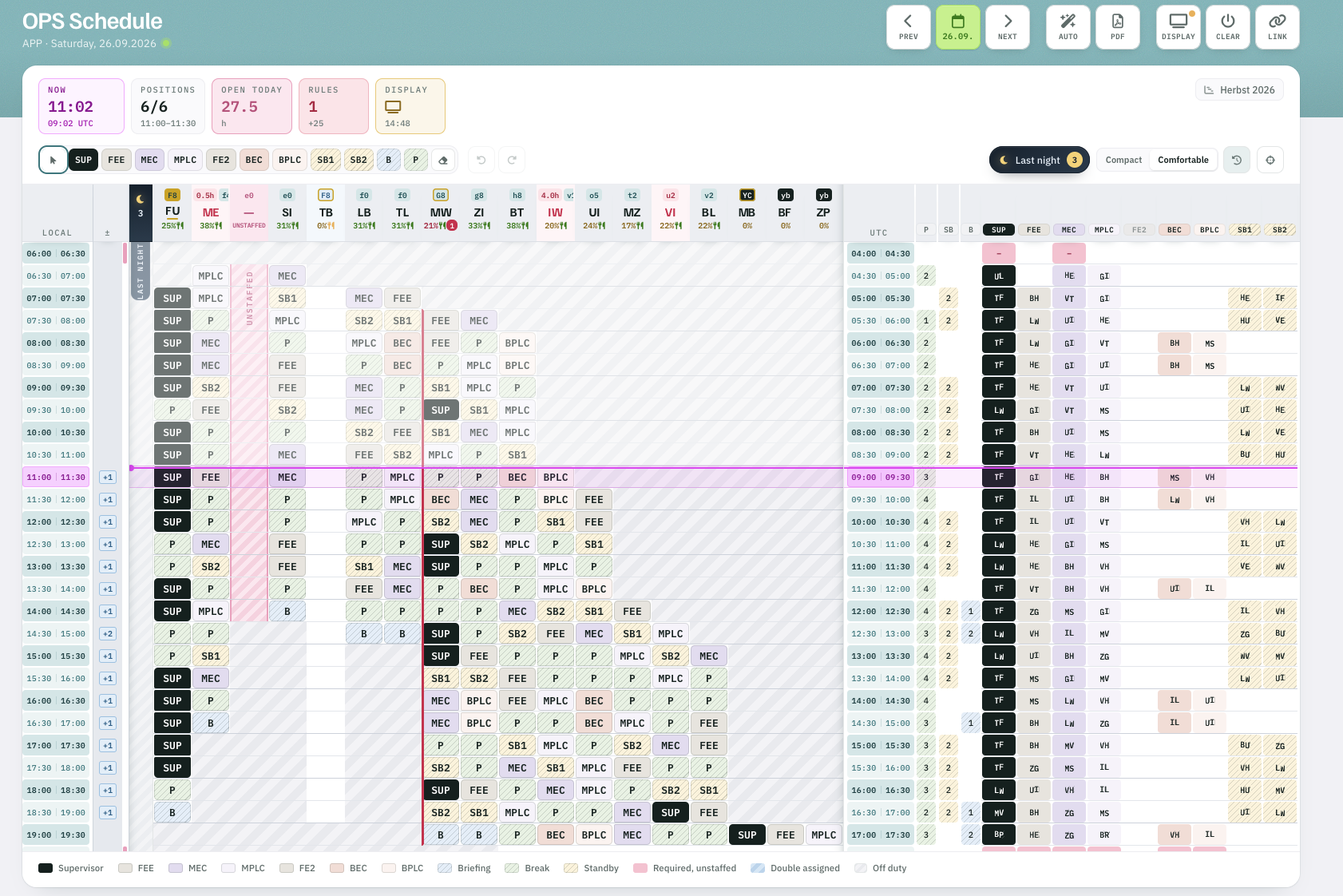 Rostify OPS schedule for APP on Saturday 26.09.2026 with NOW line, last night handover, unstaffed position and UTC view